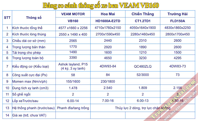 Bảng thông số xe ben VEAM VB160 1.5 khối-trungtamxetai.com